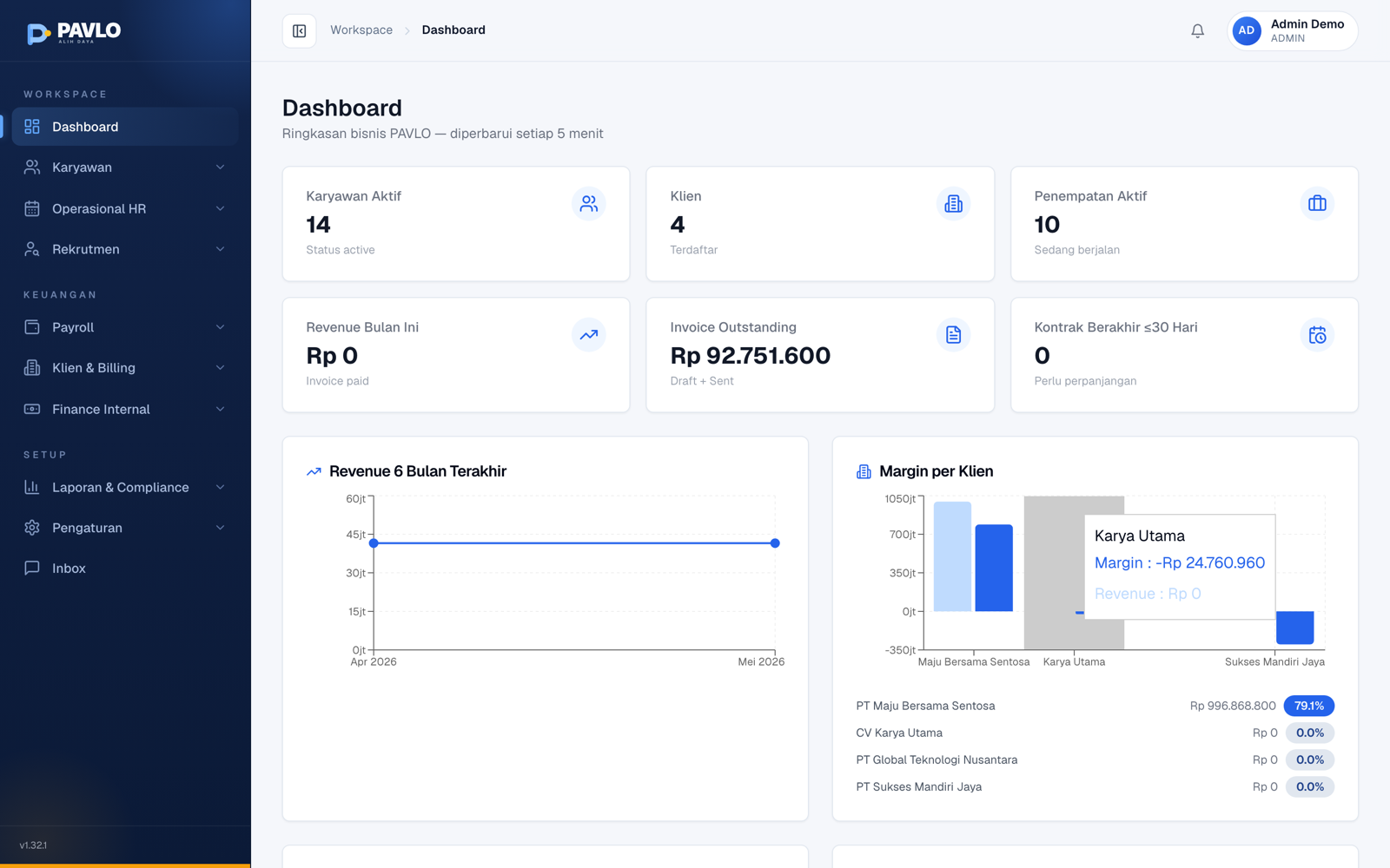 Dashboard PAVLO — ringkasan karyawan, klien, penempatan, revenue, dan invoice
